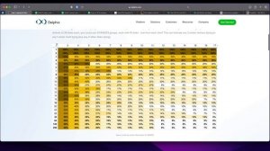 A Guide for everyone on how to design TrueNas ZFS pools with Enterprise SSDs | ZVOLS | ZFS Datasets