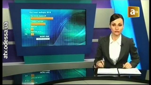 Алексей Костусев победил на выборах мэра Одессы смотреть онлайн