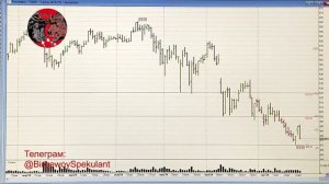 Обзор рынка акций ММВБ на 28.08.2024. Курс доллара. Нефть. Теханализ акций / Trading News