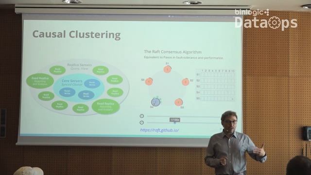 DataOps Barcelona-“AI, Machine Learning and Graph Algorithms