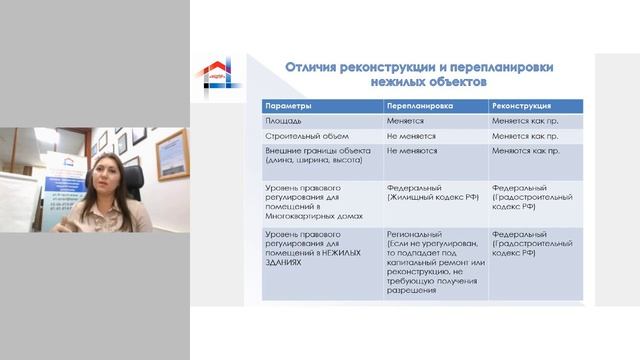 Как оформить реконструкцию КОММЕРЧЕСКОГО здания смотреть онлайн