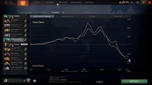 Как Выбраться с Любого Ранга в СОЛО | Дота 2 | Dota 2