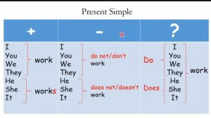 6 Класс-Английский язык- Present simple vs Present continuous.06.05.20.