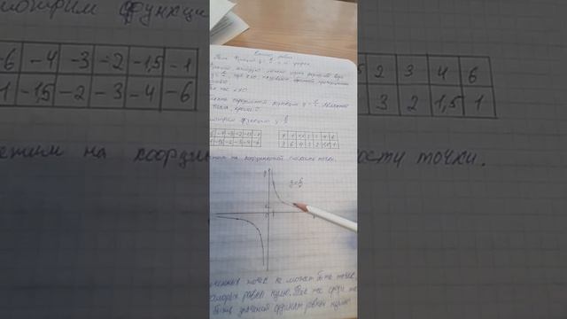 Функция у=к/x и её график. Мерзляк 8 класс геометрия. Теория. смотреть онлайн