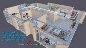 How does Energy Recovery Ventilation(ERV) work? - Interiex Ltd