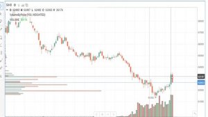 ММВБ, S&P, нефть, новости,ФРС, запасы нефти, доллар,евро, палладий, фьючерс на РТС