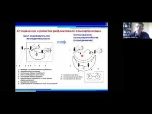 Верхоглазенко В. Развитие рефлексивной самоорганизации_25.06.2020