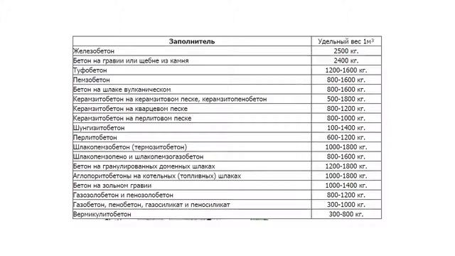 3 7 Вес бетона смотреть онлайн