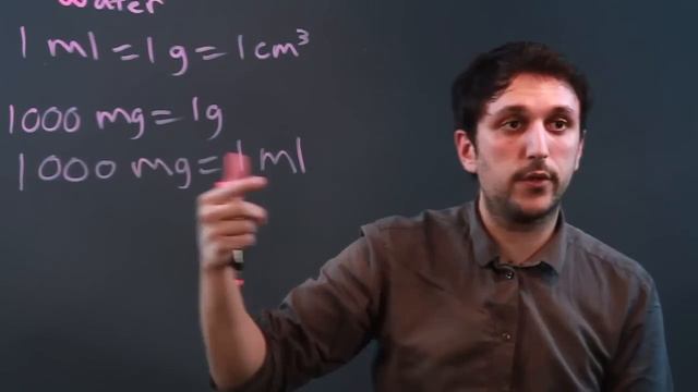 How Many Milligrams Are in a Milliliter? смотреть онлайн