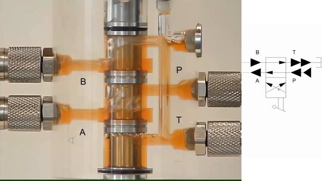Что внутри гидравлических распределителей? What's inside the hydraulic valves?