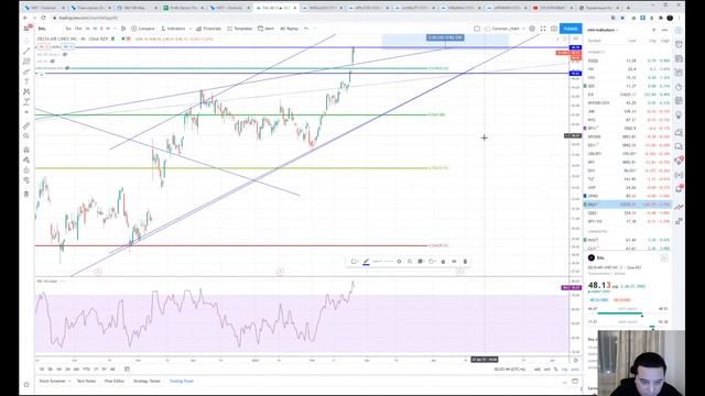 КЛЮЧЕВАЯ ПОДДЕРЖКА ТРЕНДА РЯДОМ, КАК РЕАГИРУЮТ GROWTH И VALUE СЕКТОРА, ЧТО МОЖНО ОЖИДАТЬ? смотреть онлайн
