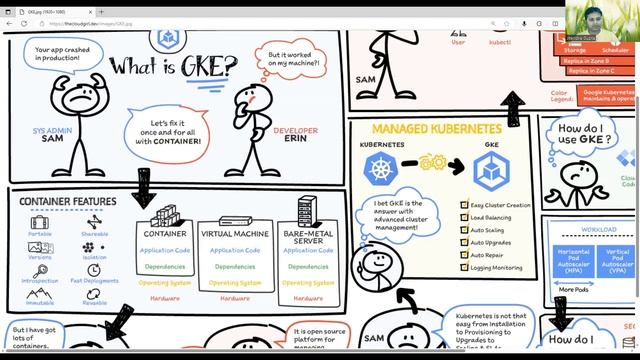 Google Cloud Fundamentals - Day3 #gcp #computeservices #gke #training смотреть онлайн