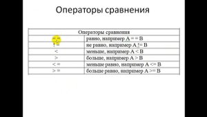 Основы программирования Ардуино