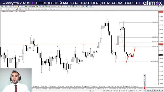 Прогноз по рынку форекс на  24.08 от Тимура Асланова