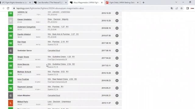 UFC Fight Night: Almeida vs Lewis Разбор турнира и прогнозы на бои главного карда смотреть онлайн