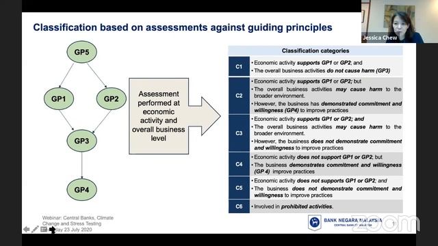 Webinar | Central banks, Climate change and Stress Testing смотреть онлайн