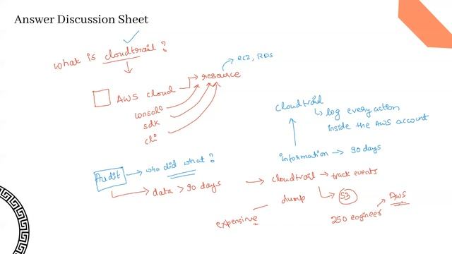 DevOps Interview Questions 2022 смотреть онлайн