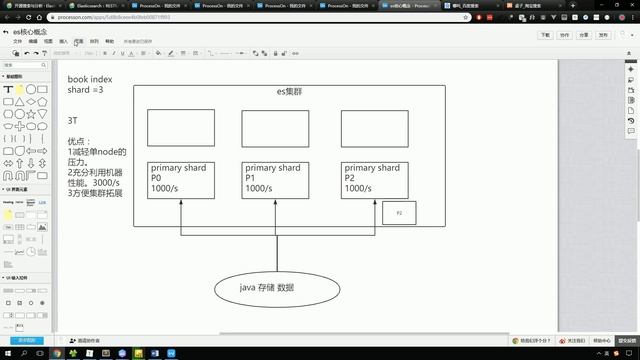【黑马程序员】ELK高级搜索ElasticStack技术栈-Day1-07-elasticsearch核心概念2