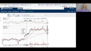 Перекупленность и перепроданность. Что нужно знать об уровнях RSI?