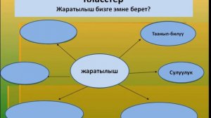 Адамдын пайда болушу жана биосферага тийгизген таасири.
