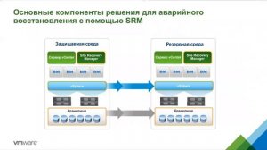 W-12 Мульти-ЦОДовые архитектуры: растянутые конфигурации