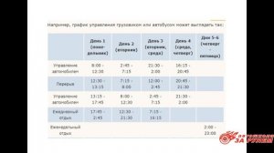 31 Нормы времени управления транспортным средством и отдыха_теория АШ "За Рулём"
