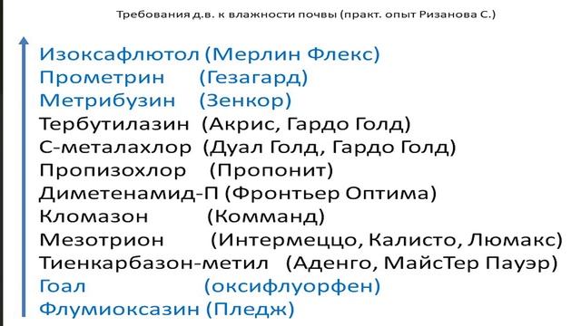 Почвенные гербициды
