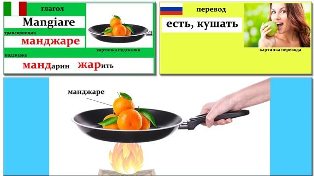 Как Запомнить Спряжение глагола на Итальянском языке №1 ? Как запомнить итальянские слова ?