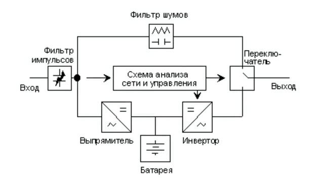 Ибп offline схема