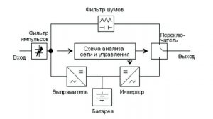 ИБП с переключением