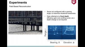 Fusing Concurrent Orthogonal Wide-aperture Sonar Images for Dense Underwater 3D Reconstruction