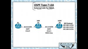 رسالة تقنية 697 : OSPF Type 7 LSA