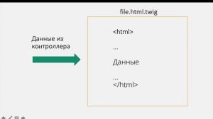 Что такое шаблонизатор Twig и зачем он нужен