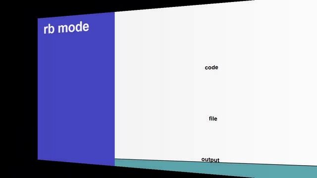 Python with Types of modes in File handling in Python