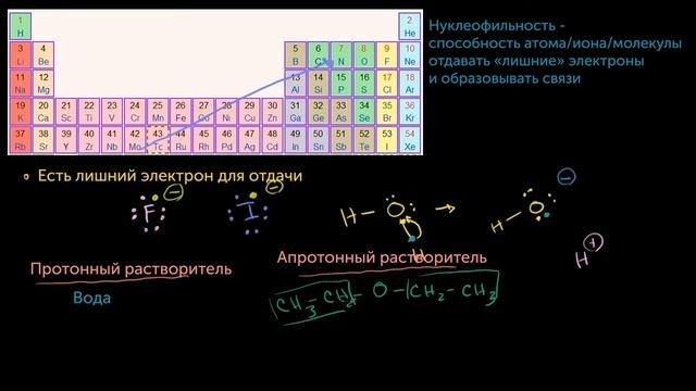 Нуклеофильность (Сила нуклеофилов)