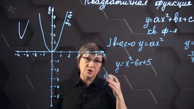 48_Квадратичная функция и ее график. 8 класс.