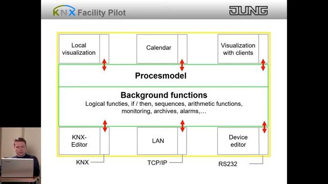 Системы визуализации KNX