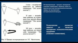 Психолог Выготский Л.С.