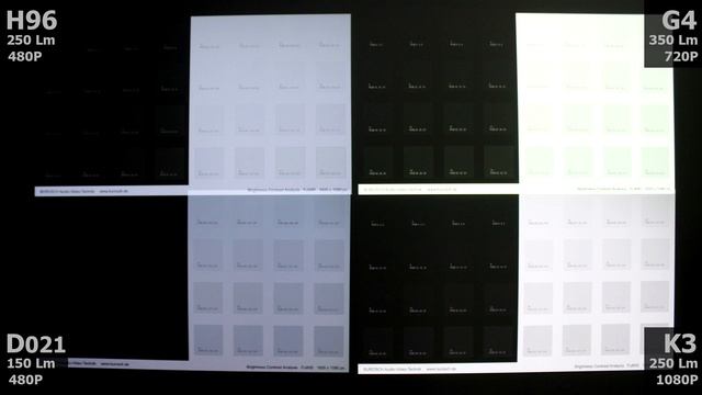 СРАВНЕНИЕ 4-Х DLP ПРОЕКТОРОВ НА АККУМУЛЯТОРЕ от 150 до 350 Ansi Lm D021\H96 Max\K3\G4 смотреть онлайн