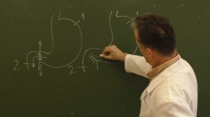 Пилоропластика