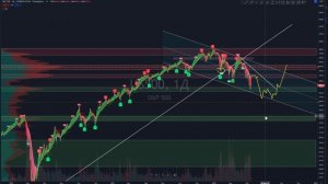 SP500. Дно еще не сформировано!03-58.mp4