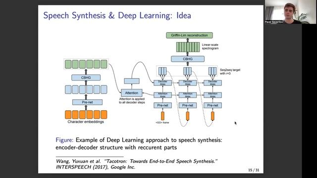 Обработка аудио 2023. Лекция 1. (Введение + Digital Signal Processing)