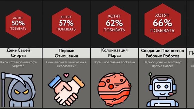 Путешествия Во Времени смотреть онлайн
