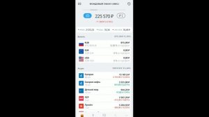 Портфель акций на 4 апреля 2020 года.  Акции и облигации.  ВТБ Мои Инвестиции