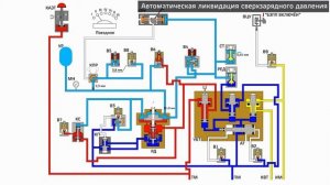 Принцип работы Крана машиниста №130 РКМ №130