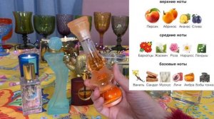 Парфюмы Сальвадора Дали Бэкстейдж Разбираю парфюмерный шкаф