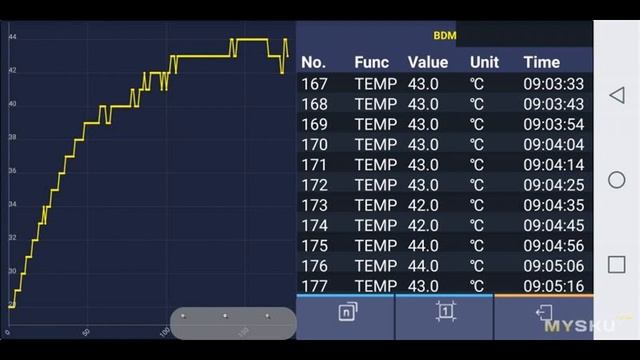 Автомобильное зарядное устройство Tanggood с двумя портами QC 3.0 | #Обзор смотреть онлайн