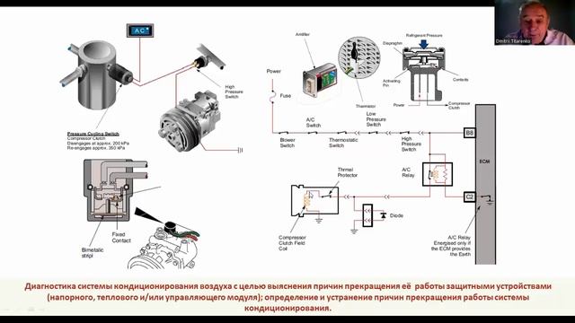 Принцип управления компрессором кондиционера. Часть занятия для сервисных консультанов. смотреть онлайн