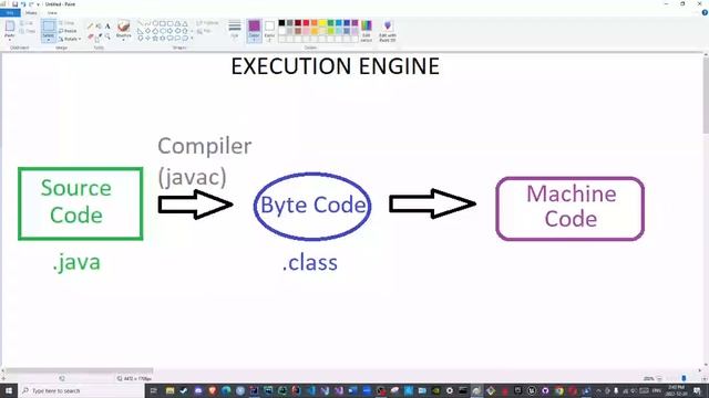 Execution Engine Episode 01: Components смотреть онлайн