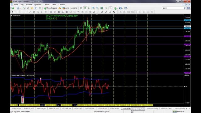 Аналитический обзор основных валютных пар по методам Уильяма Ганна 08 03 2016 смотреть онлайн